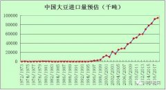 һй2016/17ȴ󶹽9348ͬ12%